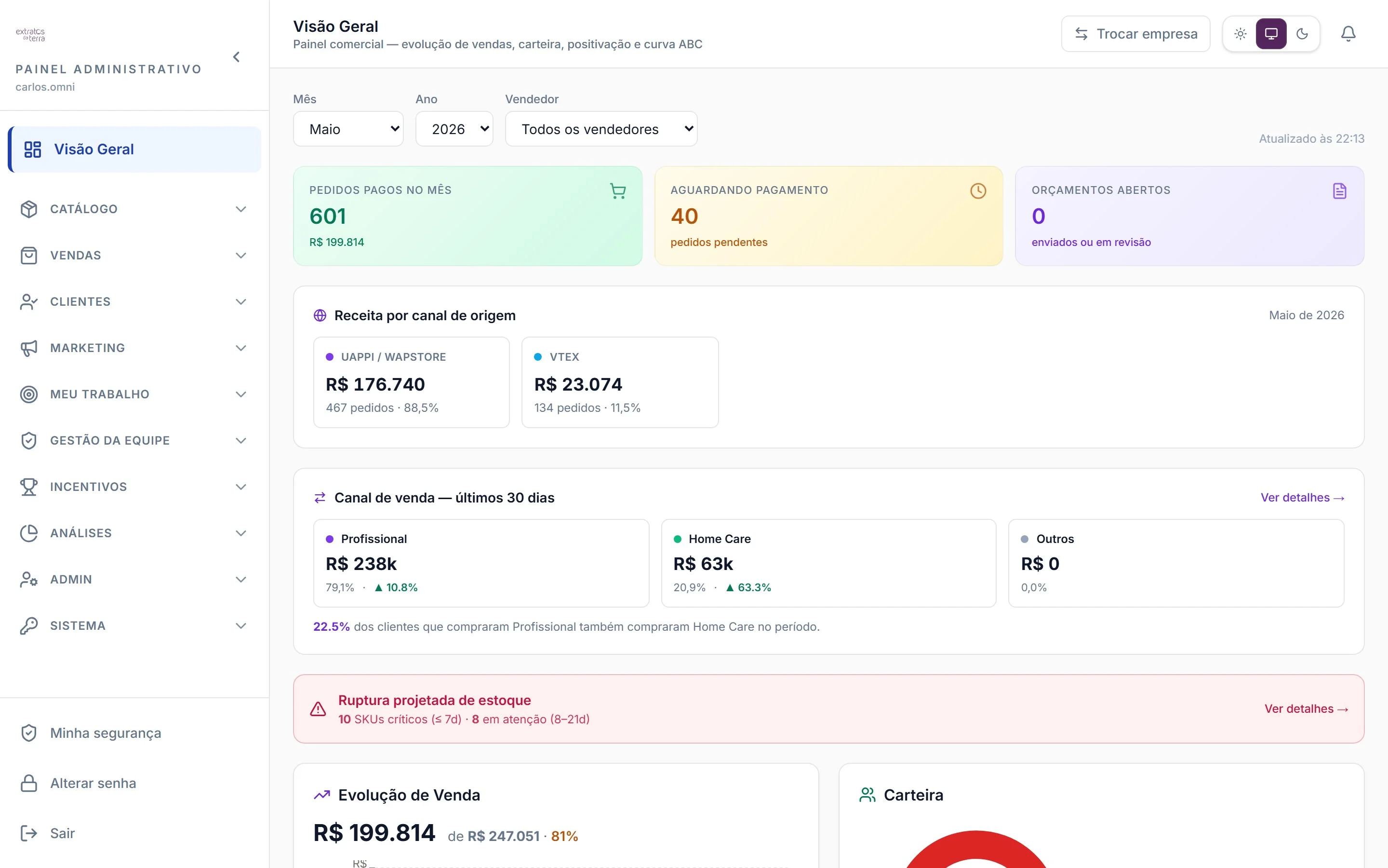 Dashboard administrativo da Proxo